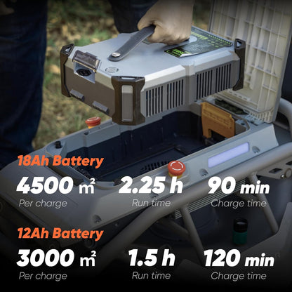 RC Lawn Mower S1 4WD 56V18Ah, Multifunctional RC Lawn Mower with Cutting Height 1.5-4.3 Inches, 21 Inch True Blade for 75% Slope (37°) and Mows 1.12 Acres